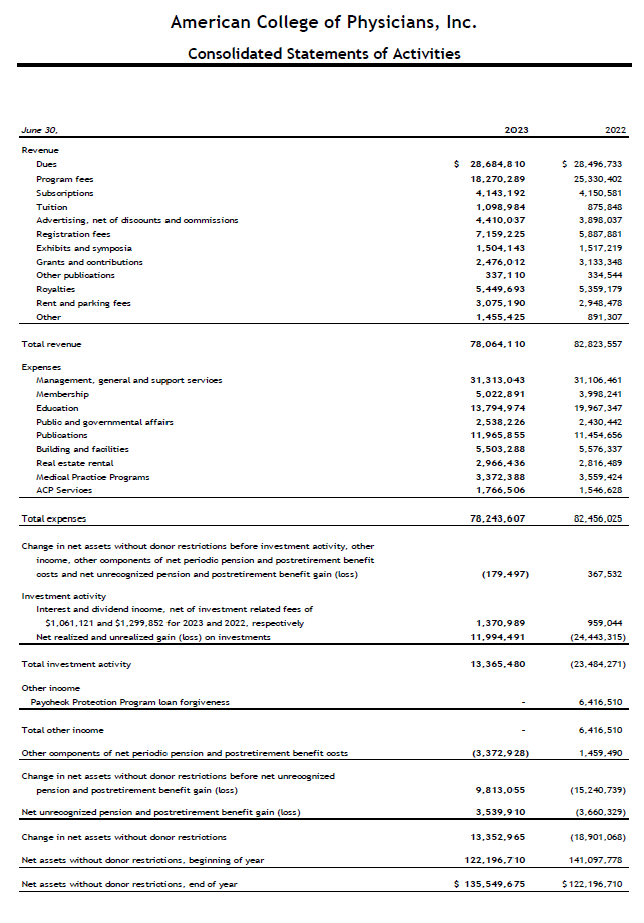 Statement of Activities ACP 2023 Fst - FINAL.png